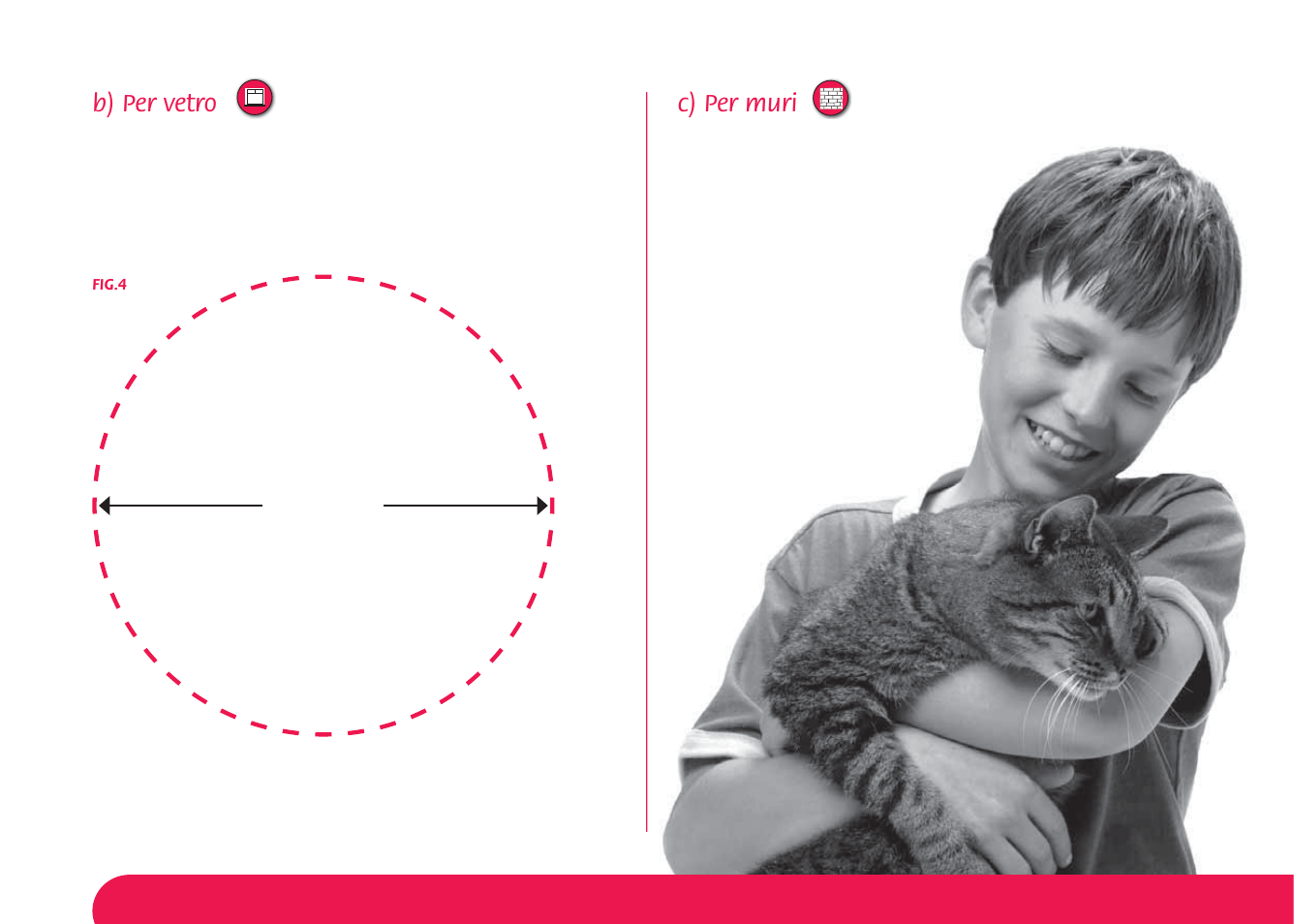 B) per vetro, C) per muri | Petsafe Manual 4 Way Locking Classic Cat Flap User Manual | Page 32 / 44