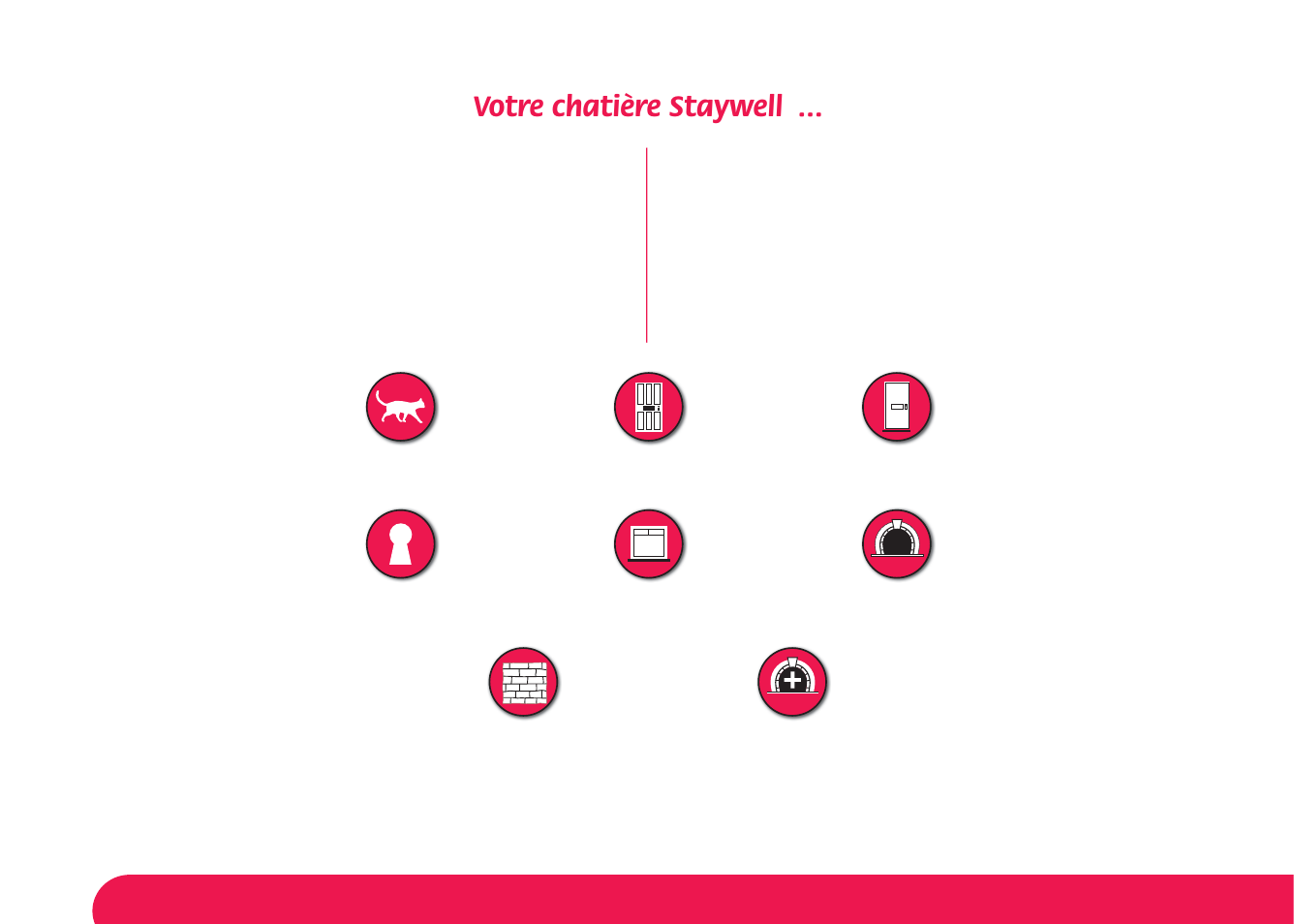 Votre chatière staywell | Petsafe Manual 4 Way Locking Classic Cat Flap User Manual | Page 9 / 44