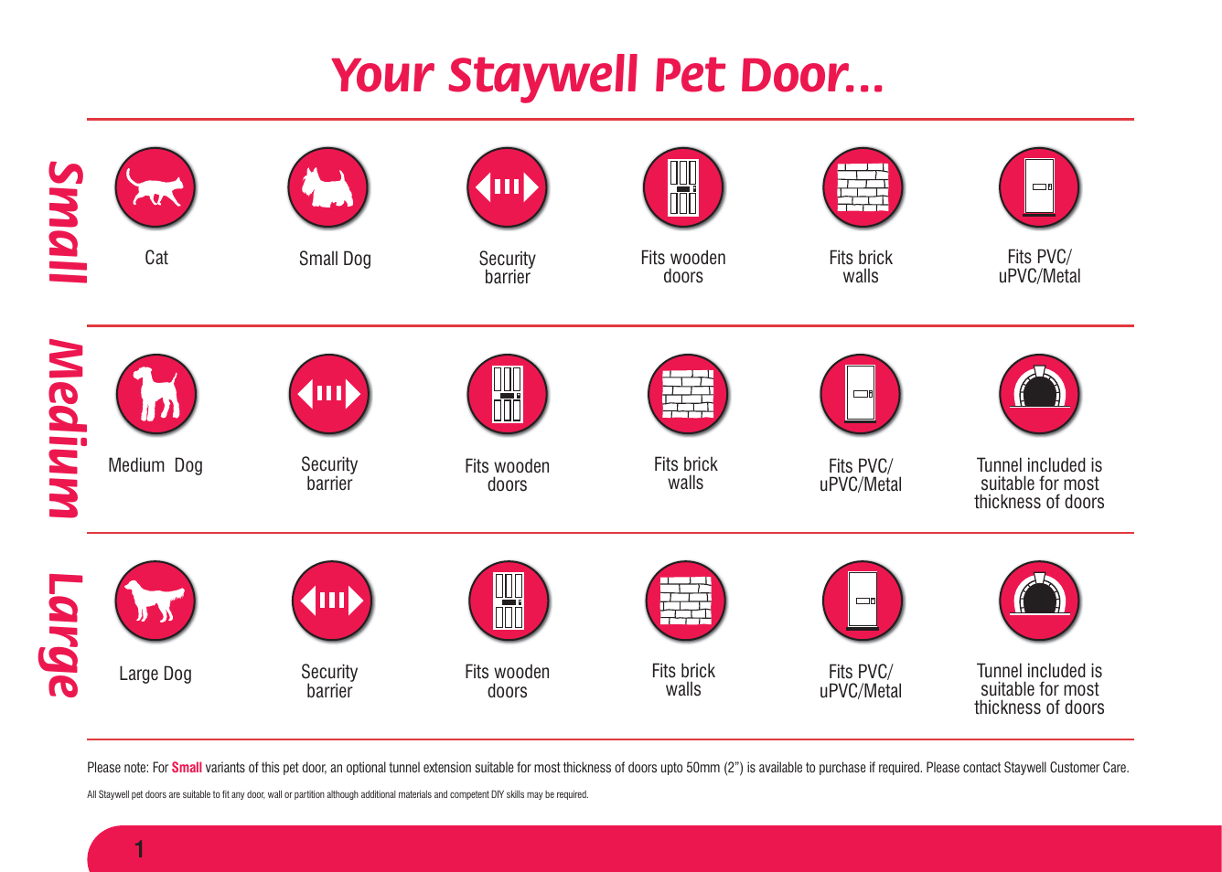 Your staywell pet door, Medium small lar ge | Petsafe Original 2 Way Pet Door User Manual | Page 2 / 40