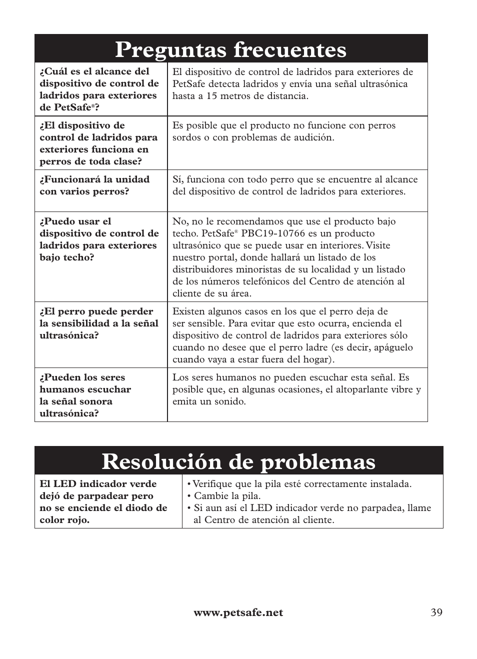 Preguntas frecuentes, Resolución de problemas | Petsafe Outdoor Bark Control User Manual | Page 39 / 72