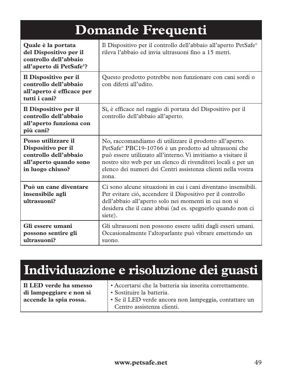 Domande frequenti, Individuazione e risoluzione dei guasti | Petsafe Outdoor Bark Control User Manual | Page 49 / 72