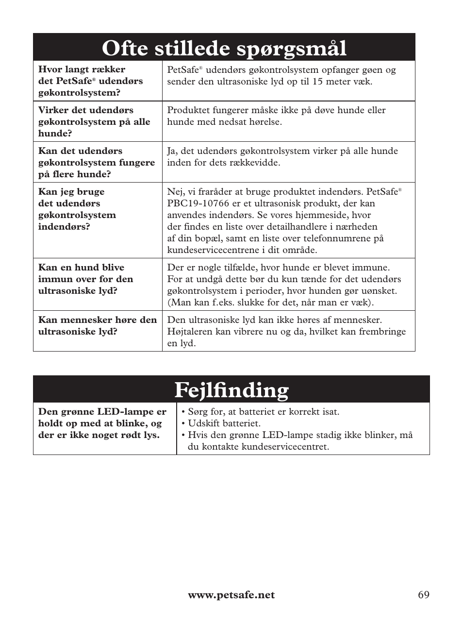 Ofte stillede spørgsmål, Fejlfi nding | Petsafe Outdoor Bark Control User Manual | Page 69 / 72