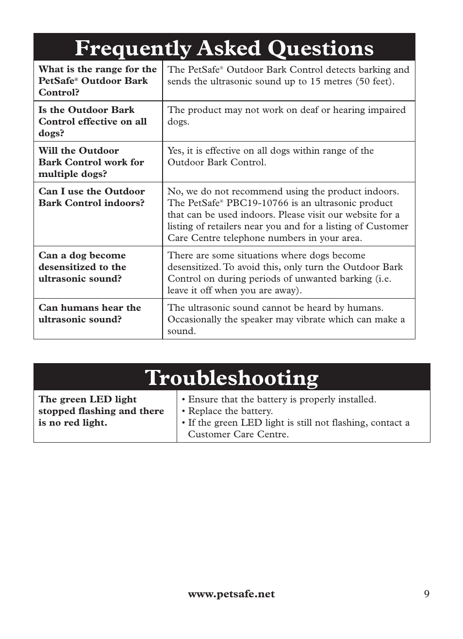 Frequently asked questions, Troubleshooting | Petsafe Outdoor Bark Control User Manual | Page 9 / 72