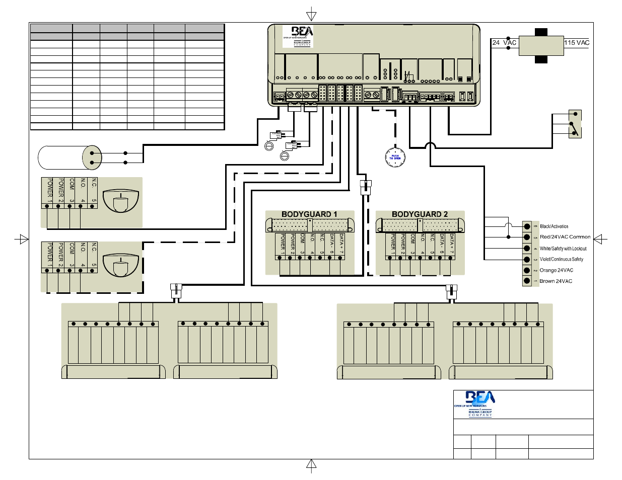 Lo-linx, Eagle 1, Eagle 2 | Gyro-tech magnum control | BEA Gyrotech 1100 User Manual | Page 14 / 14