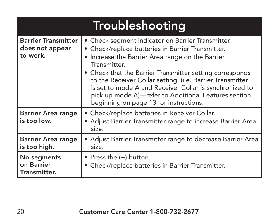 Troubleshooting | Petsafe Pawz Away® Extra Mini Pet Barrier User Manual | Page 20 / 28