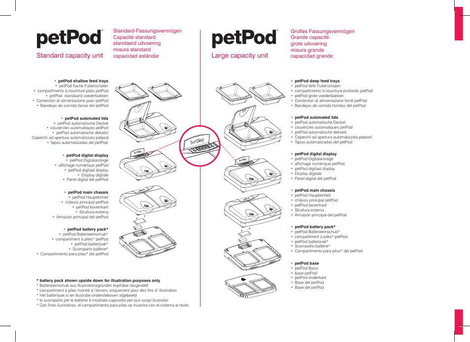 Bshfdbqbdjuzvoju 4uboebsedbqbdjuzvoju | Petsafe petPod™ Digital Pet Feeder User Manual | Page 2 / 30