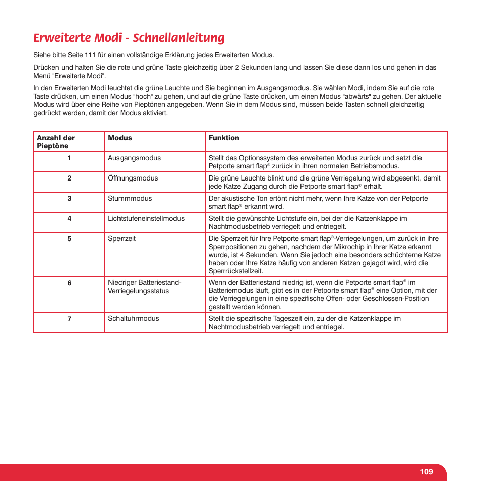 Erweiterte modi - schnellanleitung | Petsafe Petporte Smart Flap® Microchip Cat Flap User Manual | Page 109 / 116