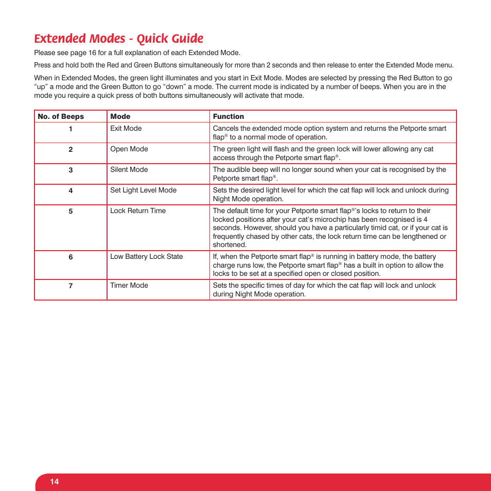 Extended modes - quick guide | Petsafe Petporte Smart Flap® Microchip Cat Flap User Manual | Page 14 / 116