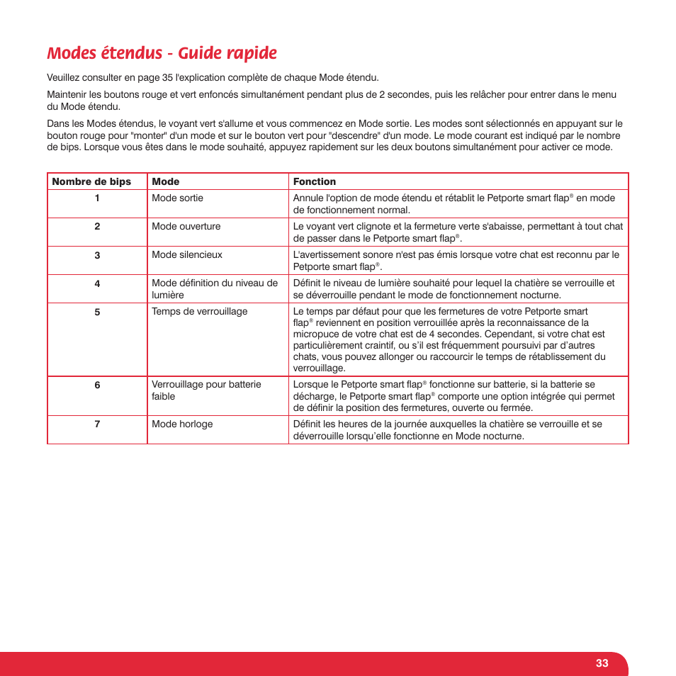 Modes étendus - guide rapide | Petsafe Petporte Smart Flap® Microchip Cat Flap User Manual | Page 33 / 116