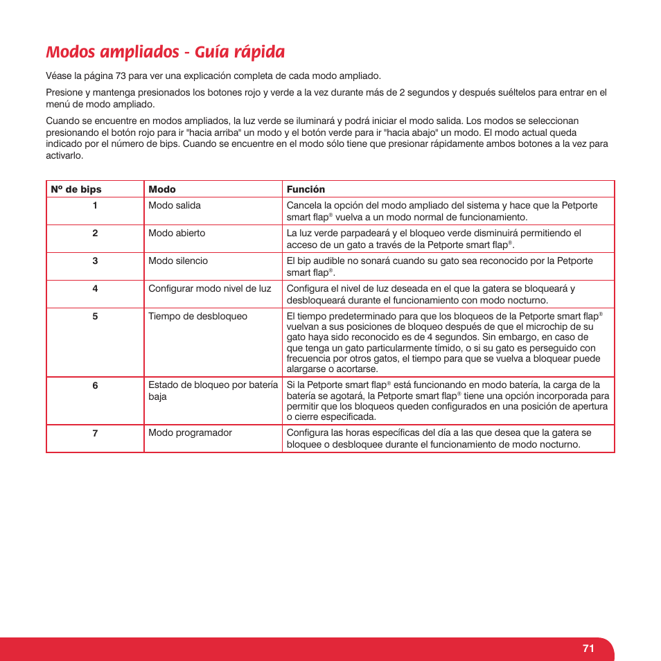 Modos ampliados - guía rápida | Petsafe Petporte Smart Flap® Microchip Cat Flap User Manual | Page 71 / 116
