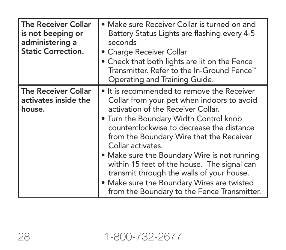 Petsafe Rechargeable Add-A-Dog® Extra Receiver Collar User Manual | Page 28 / 40