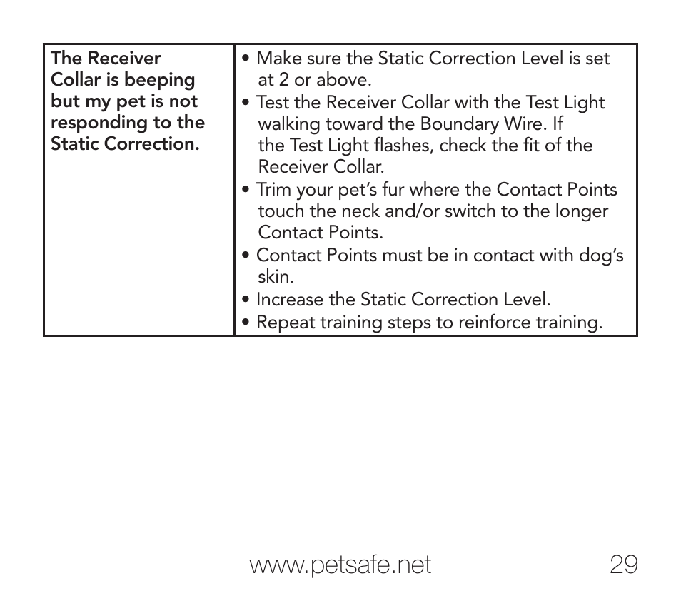 Petsafe Rechargeable Add-A-Dog® Extra Receiver Collar User Manual | Page 29 / 40