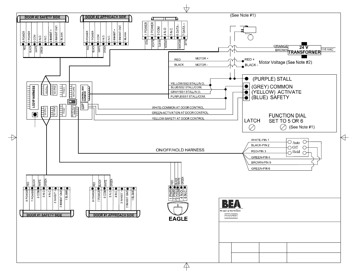 Title: parallink, doromatic astro swing control, Astroswing control | BEA 80.0068.03 User Manual | Page 25 / 26