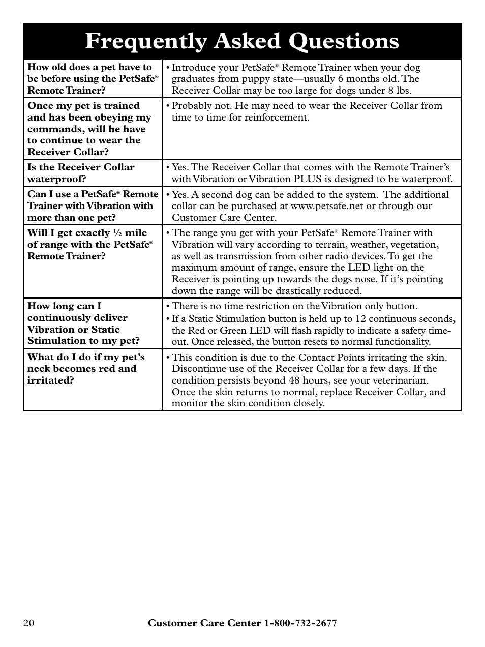 Frequently asked questions | Petsafe Remote Trainer with Vibration PLUS User Manual | Page 20 / 24