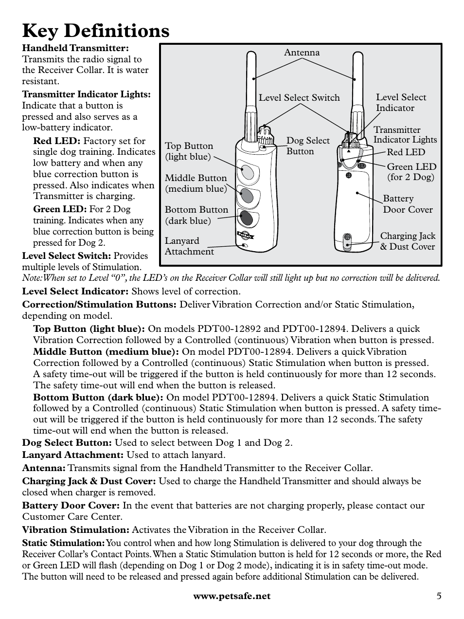 Key definitions | Petsafe Remote Trainer with Vibration PLUS User Manual | Page 5 / 24