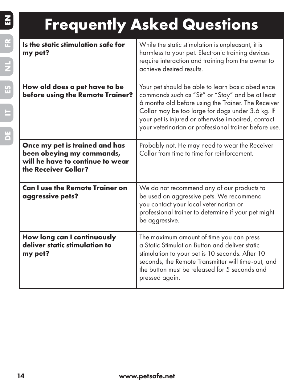 Frequently asked questions | Petsafe ST-70, 70 m Basic Remote Trainer User Manual | Page 14 / 108