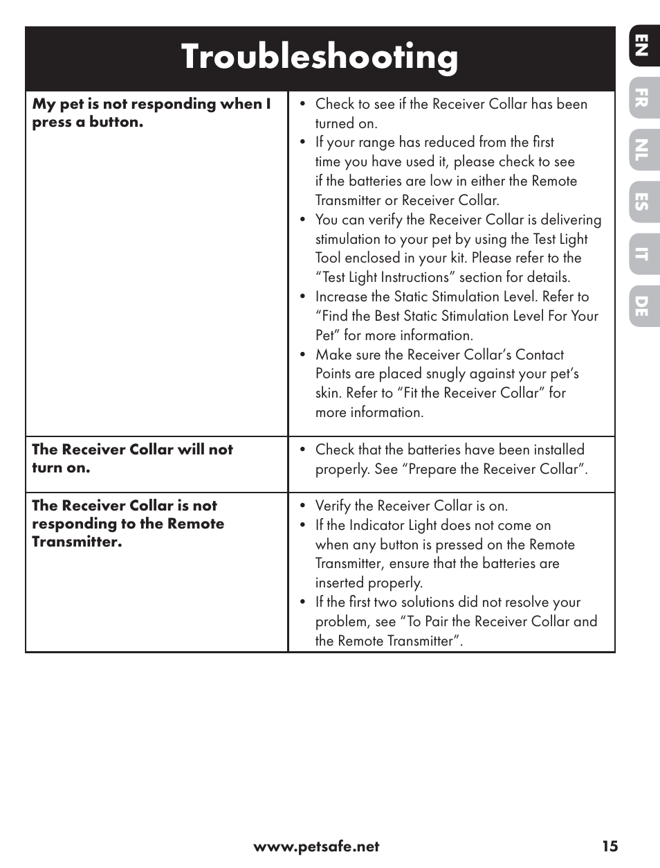 Troubleshooting | Petsafe ST-70, 70 m Basic Remote Trainer User Manual | Page 15 / 108