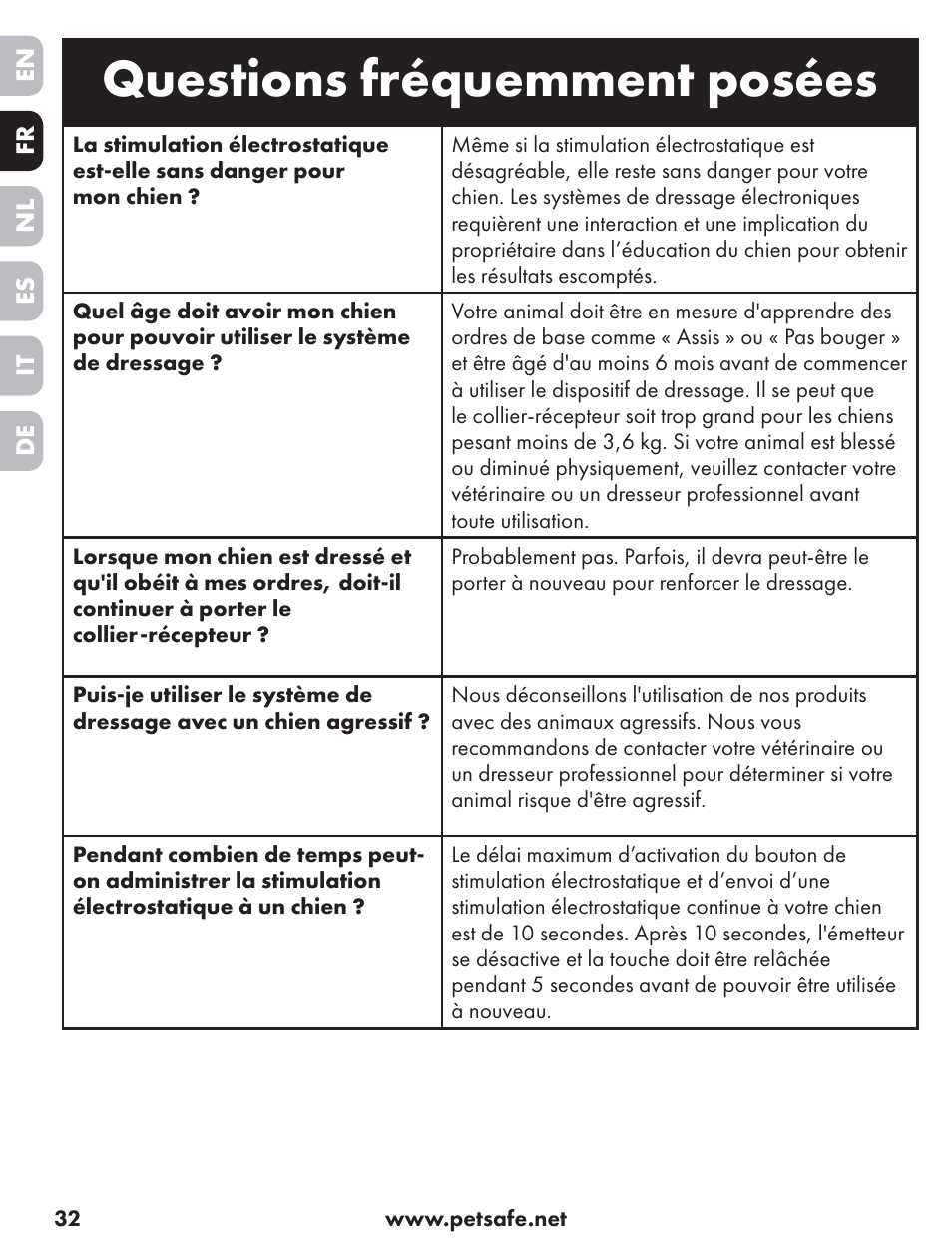 Questions fréquemment posées | Petsafe ST-70, 70 m Basic Remote Trainer User Manual | Page 32 / 108