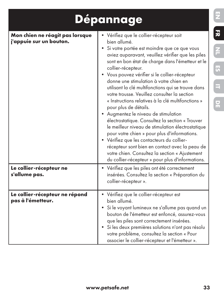 Dépannage | Petsafe ST-70, 70 m Basic Remote Trainer User Manual | Page 33 / 108