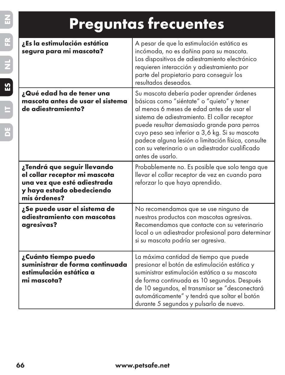 Preguntas frecuentes | Petsafe ST-70, 70 m Basic Remote Trainer User Manual | Page 66 / 108