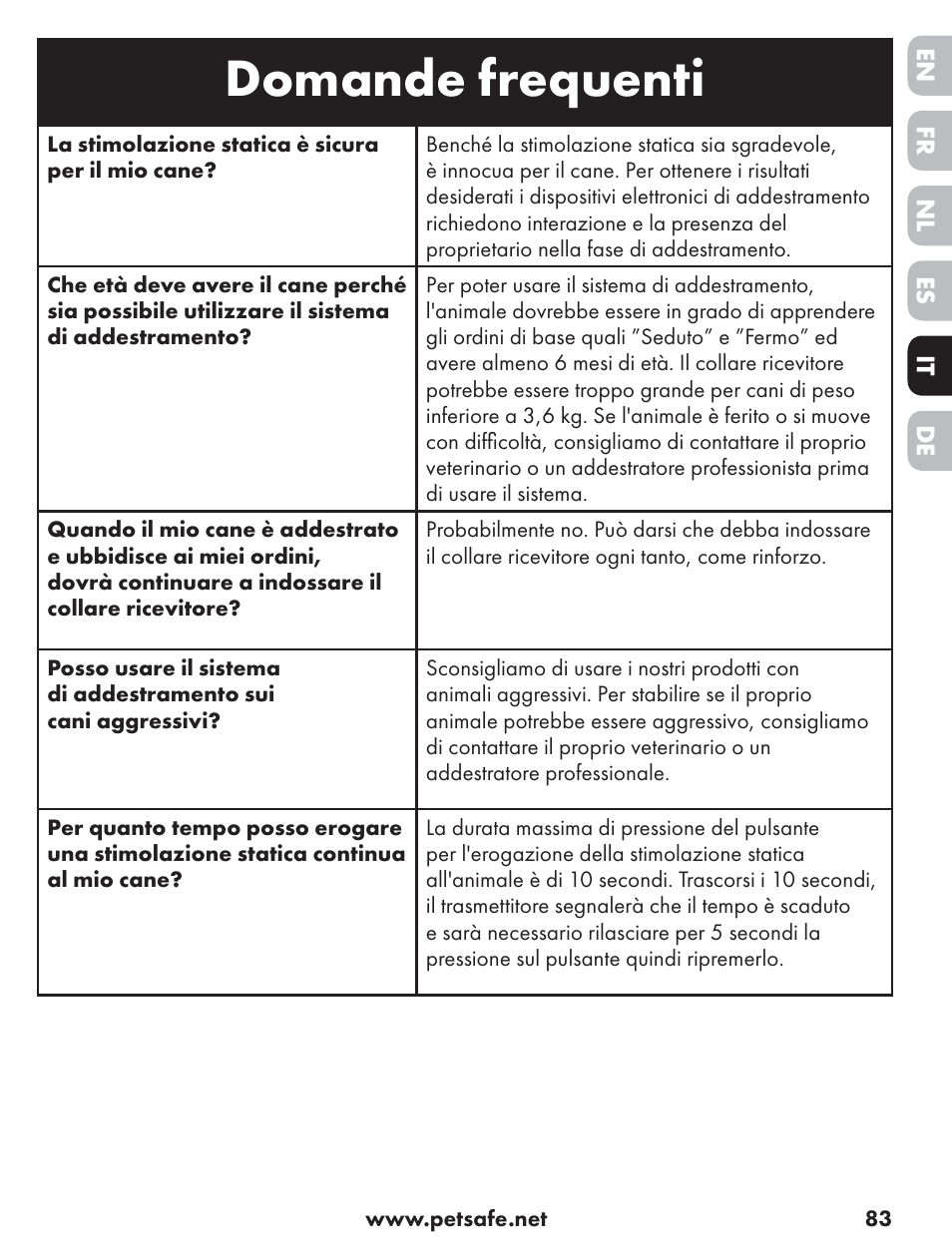 Domande frequenti | Petsafe ST-70, 70 m Basic Remote Trainer User Manual | Page 83 / 108