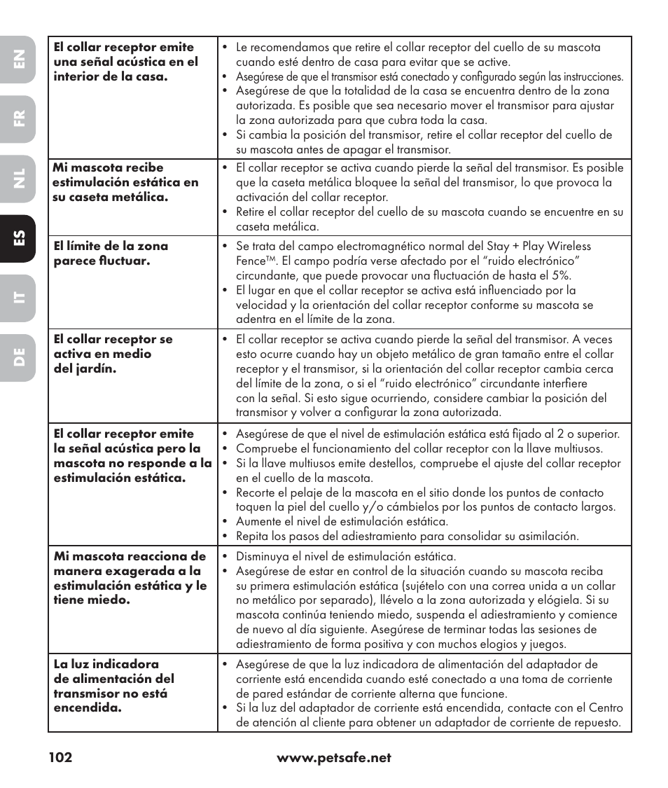 En es fr it nl de | Petsafe Stay+Play Wireless Fence PIF17-13478 User Manual | Page 102 / 160