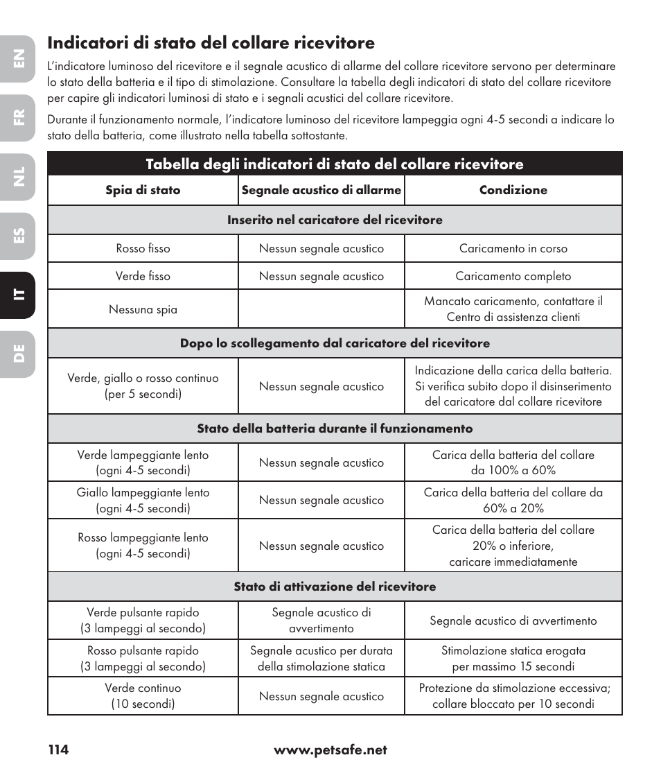 Indicatori di stato del collare ricevitore | Petsafe Stay+Play Wireless Fence PIF17-13478 User Manual | Page 114 / 160