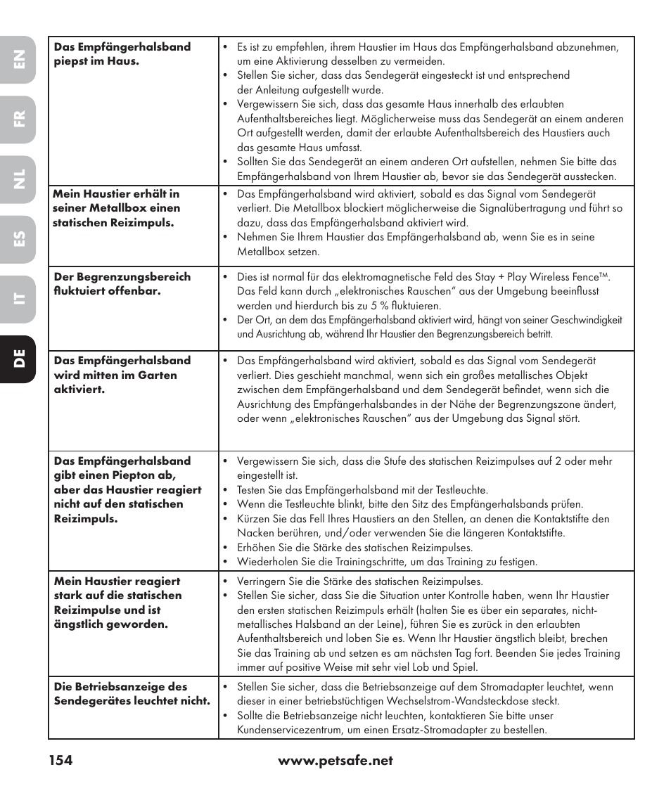 En es fr it nl de | Petsafe Stay+Play Wireless Fence PIF17-13478 User Manual | Page 154 / 160