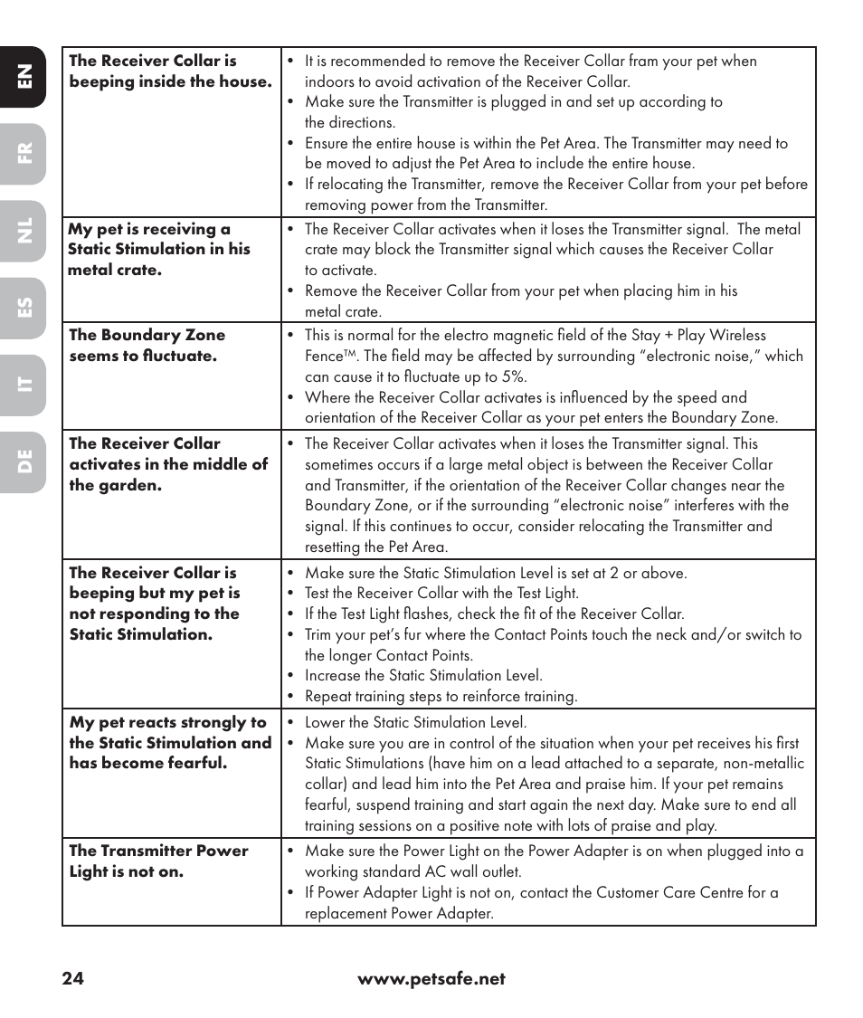 En es fr it nl de | Petsafe Stay+Play Wireless Fence PIF17-13478 User Manual | Page 24 / 160