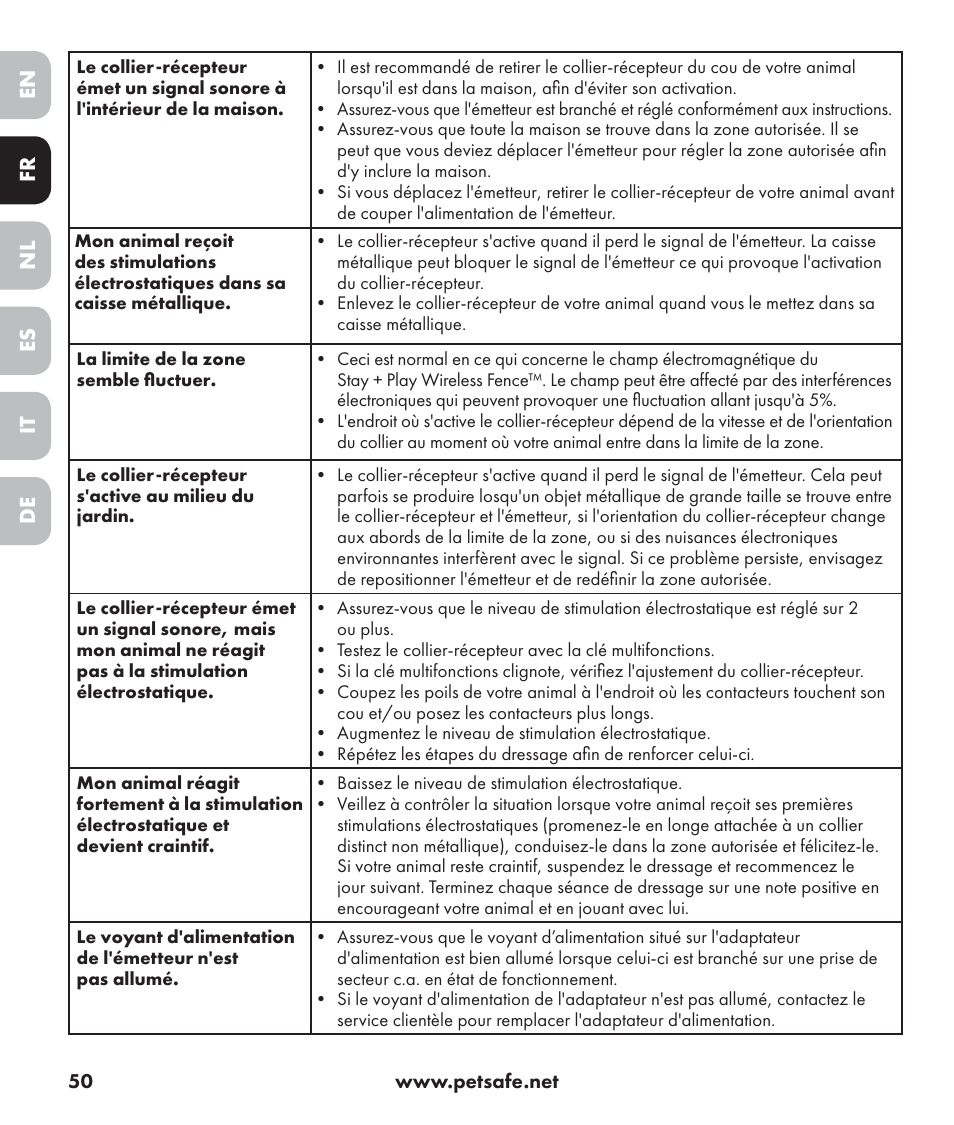 En es fr it nl de | Petsafe Stay+Play Wireless Fence PIF17-13478 User Manual | Page 50 / 160