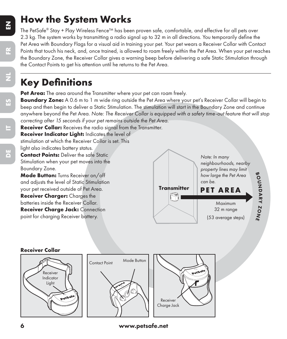 How the system works, Key definitions, En es fr it nl de | Petsafe Stay+Play Wireless Fence PIF17-13478 User Manual | Page 6 / 160