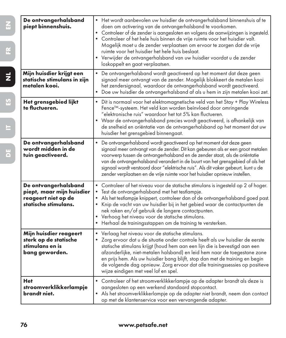 En es fr it nl de | Petsafe Stay+Play Wireless Fence PIF17-13478 User Manual | Page 76 / 160
