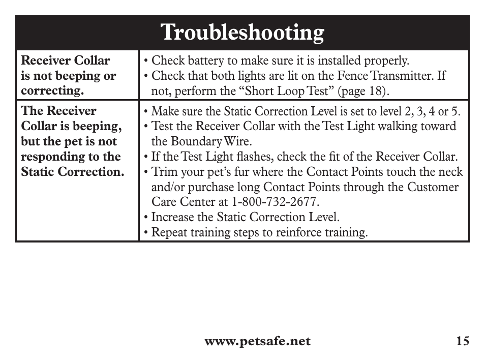 Troubleshooting | Petsafe Stubborn Dog Add-A-Dog® Extra Receiver Collar User Manual | Page 15 / 24