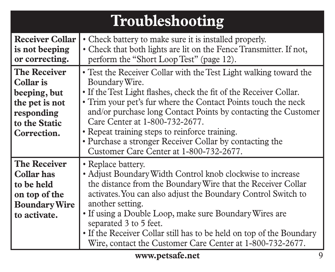 Troubleshooting | Petsafe Ultralight™ Add-A-Dog® Extra Receiver Collar User Manual | Page 9 / 20