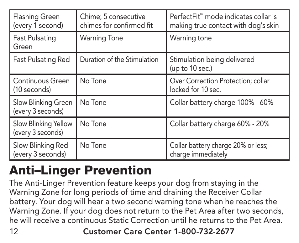 Anti–linger prevention | Petsafe UltraSmart® In-Ground Fence™ Receiver Collar User Manual | Page 12 / 28