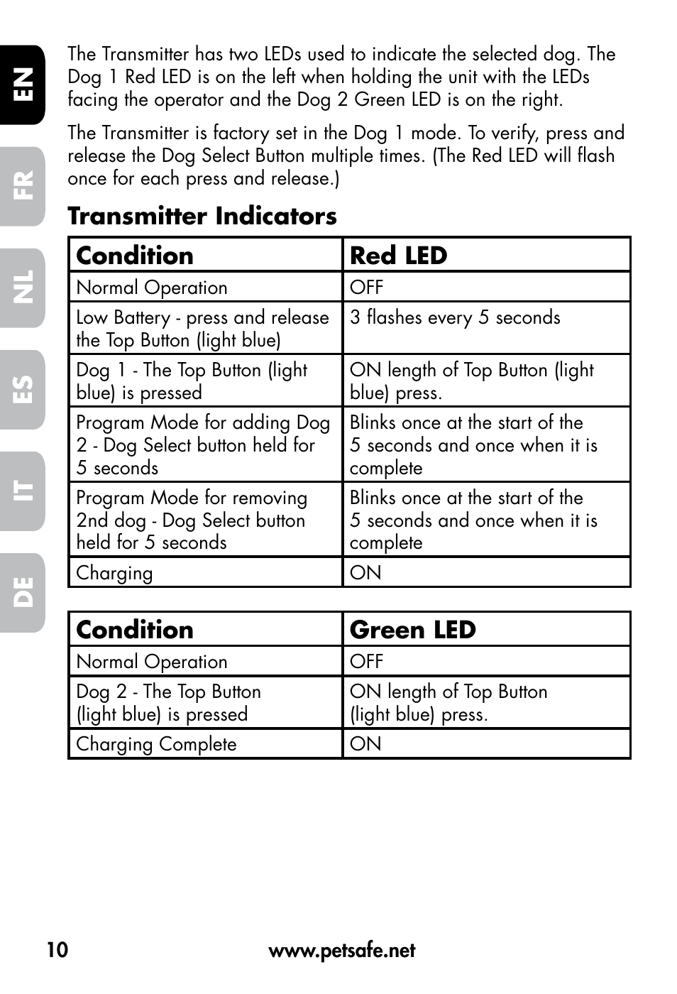 De fr es nl it en, Transmitter indicators condition red led, Condition green led | Petsafe VT-800 Remote Vibration Trainer User Manual | Page 10 / 160
