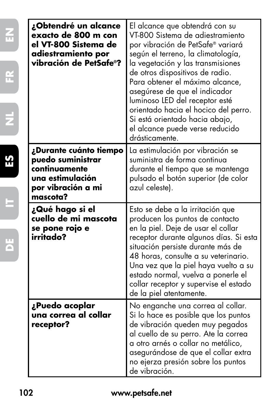 De fr es nl it en | Petsafe VT-800 Remote Vibration Trainer User Manual | Page 102 / 160