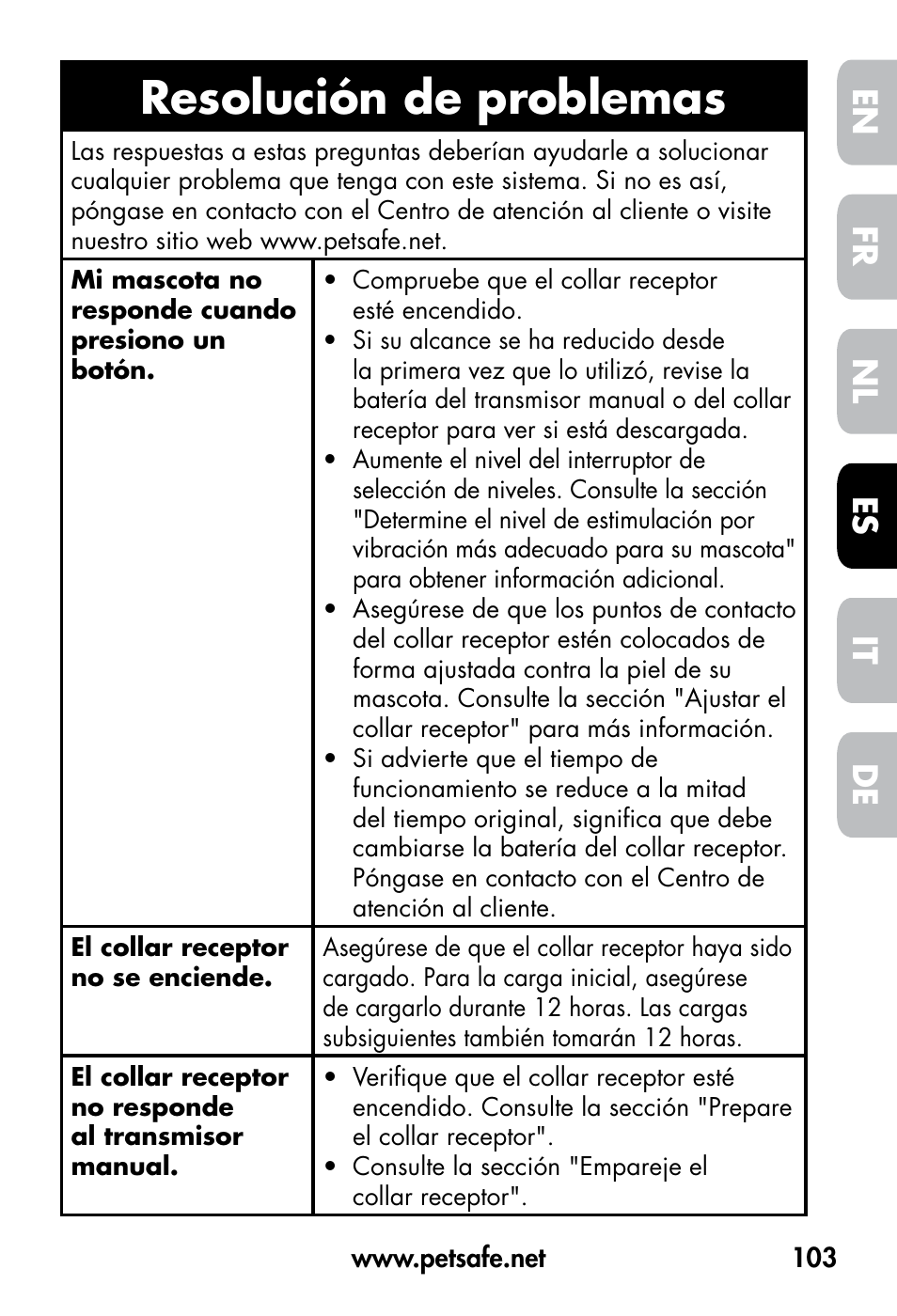 Resolución de problemas, De fr es nl it en | Petsafe VT-800 Remote Vibration Trainer User Manual | Page 103 / 160