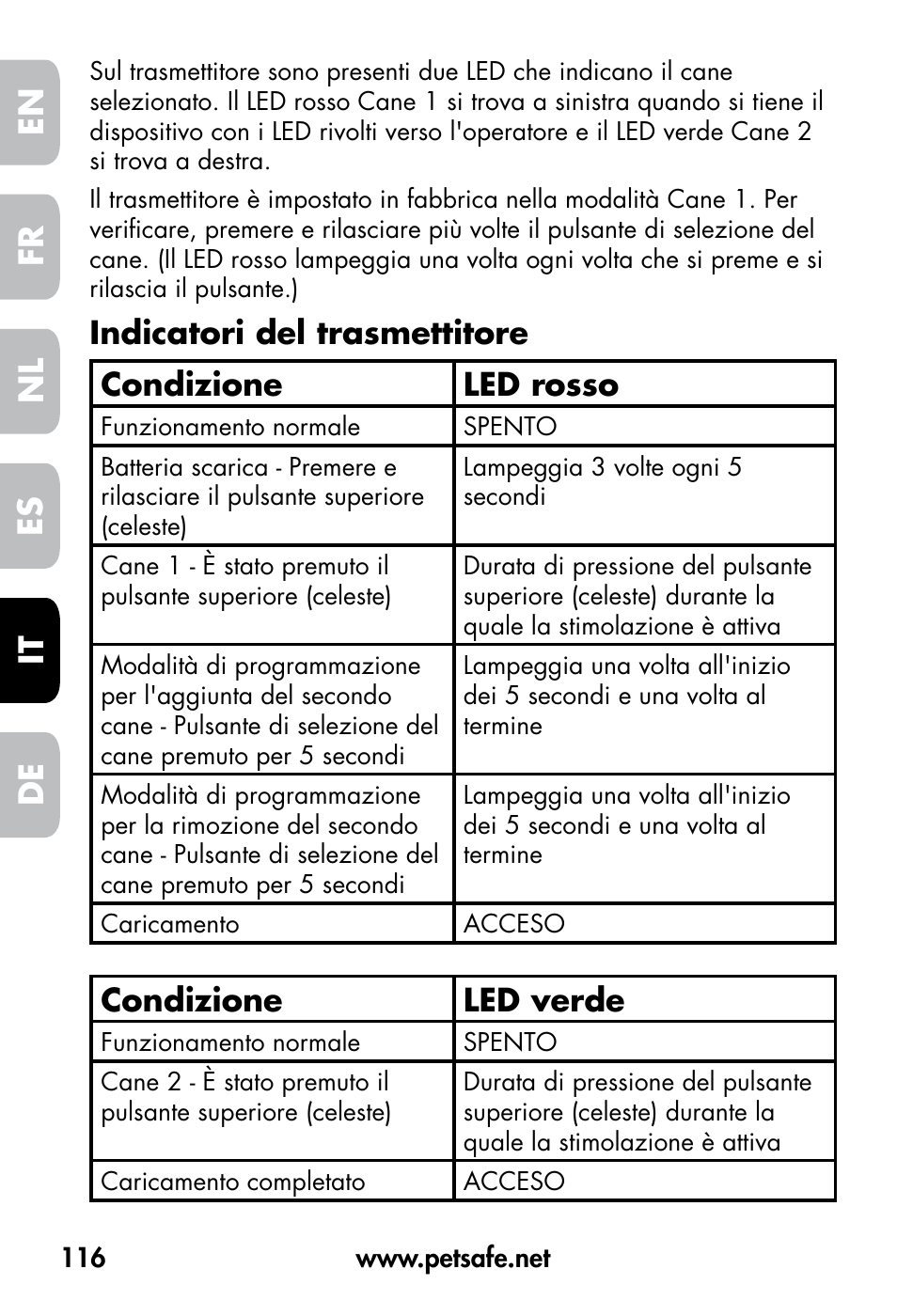 De fr es nl it en, Indicatori del trasmettitore condizione led rosso, Condizione led verde | Petsafe VT-800 Remote Vibration Trainer User Manual | Page 116 / 160