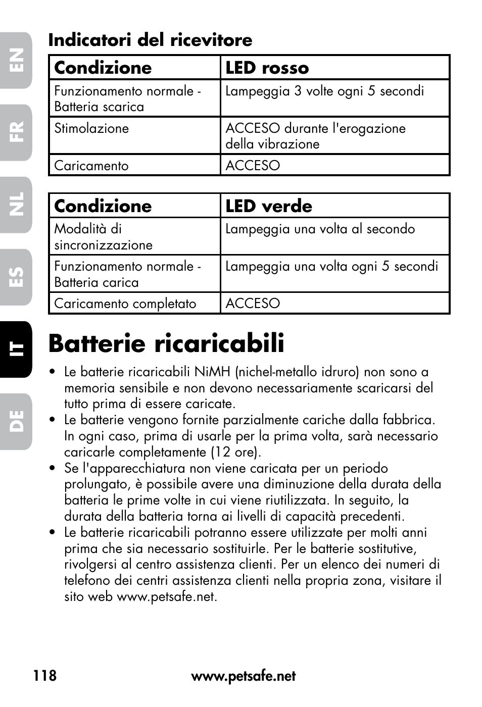 Batterie ricaricabili, De fr es nl it en, Indicatori del ricevitore condizione led rosso | Condizione led verde | Petsafe VT-800 Remote Vibration Trainer User Manual | Page 118 / 160