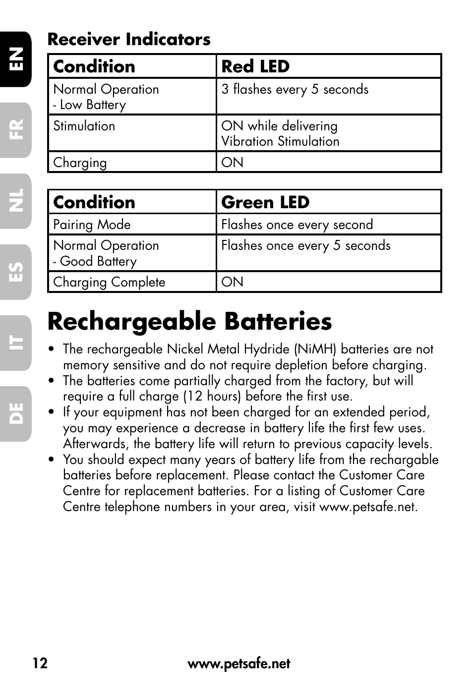 Rechargeable batteries, De fr es nl it en, Receiver indicators condition red led | Condition green led | Petsafe VT-800 Remote Vibration Trainer User Manual | Page 12 / 160