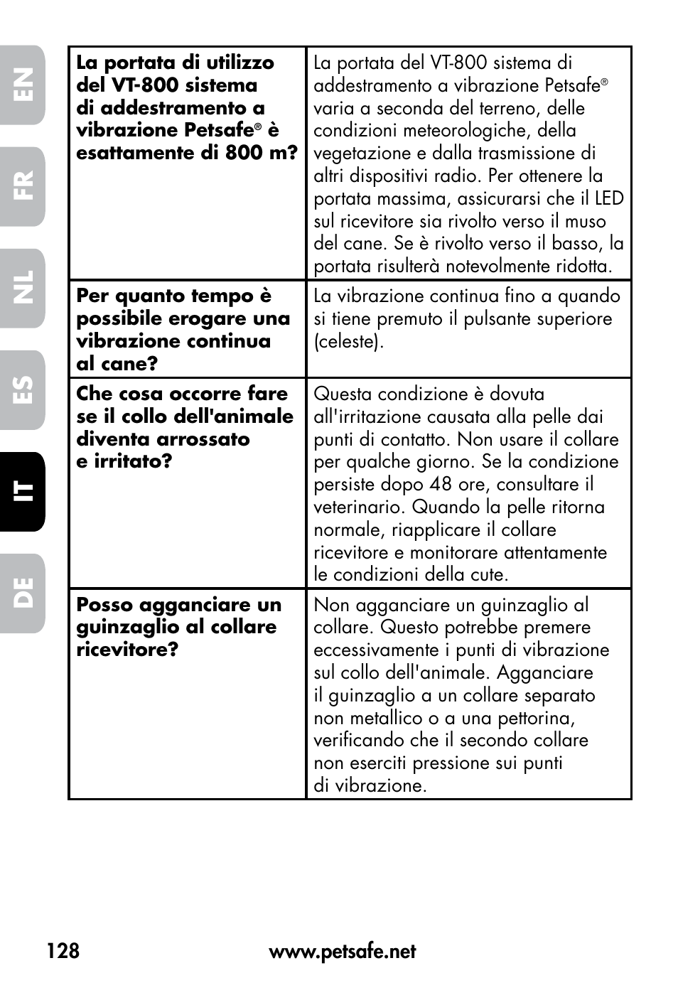 De fr es nl it en | Petsafe VT-800 Remote Vibration Trainer User Manual | Page 128 / 160