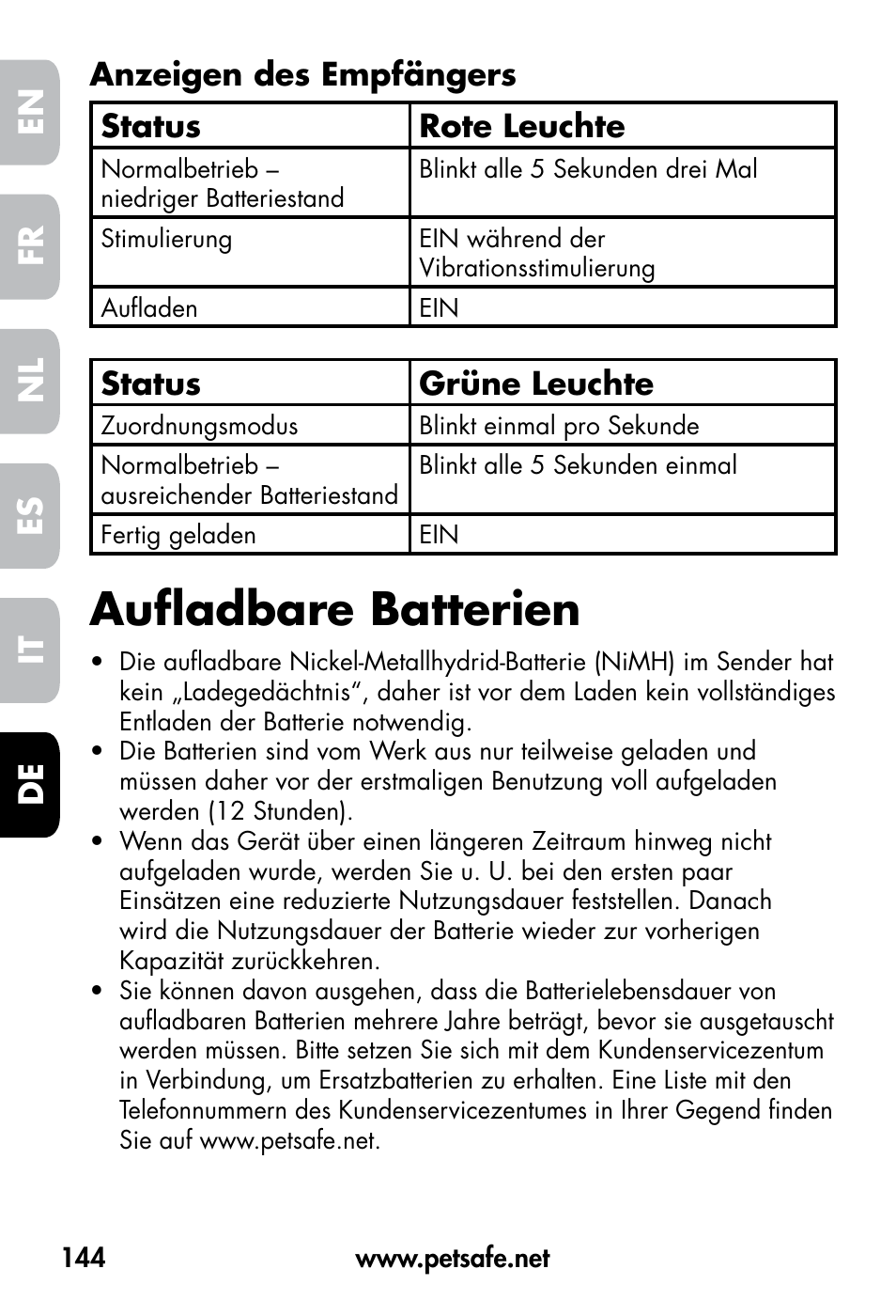 Aufladbare batterien, De fr es nl it en, Anzeigen des empfängers status rote leuchte | Status grüne leuchte | Petsafe VT-800 Remote Vibration Trainer User Manual | Page 144 / 160