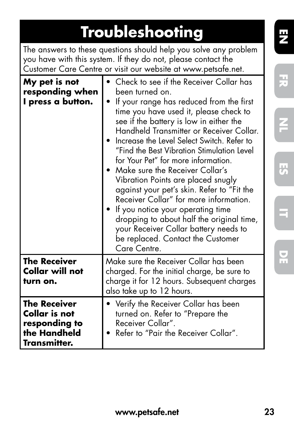 Troubleshooting, De fr es nl it en | Petsafe VT-800 Remote Vibration Trainer User Manual | Page 23 / 160