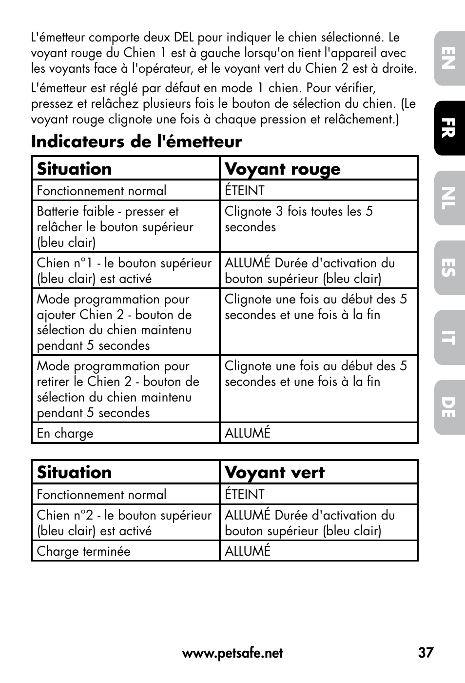 De fr es nl it en, Indicateurs de l'émetteur situation voyant rouge, Situation voyant vert | Petsafe VT-800 Remote Vibration Trainer User Manual | Page 37 / 160