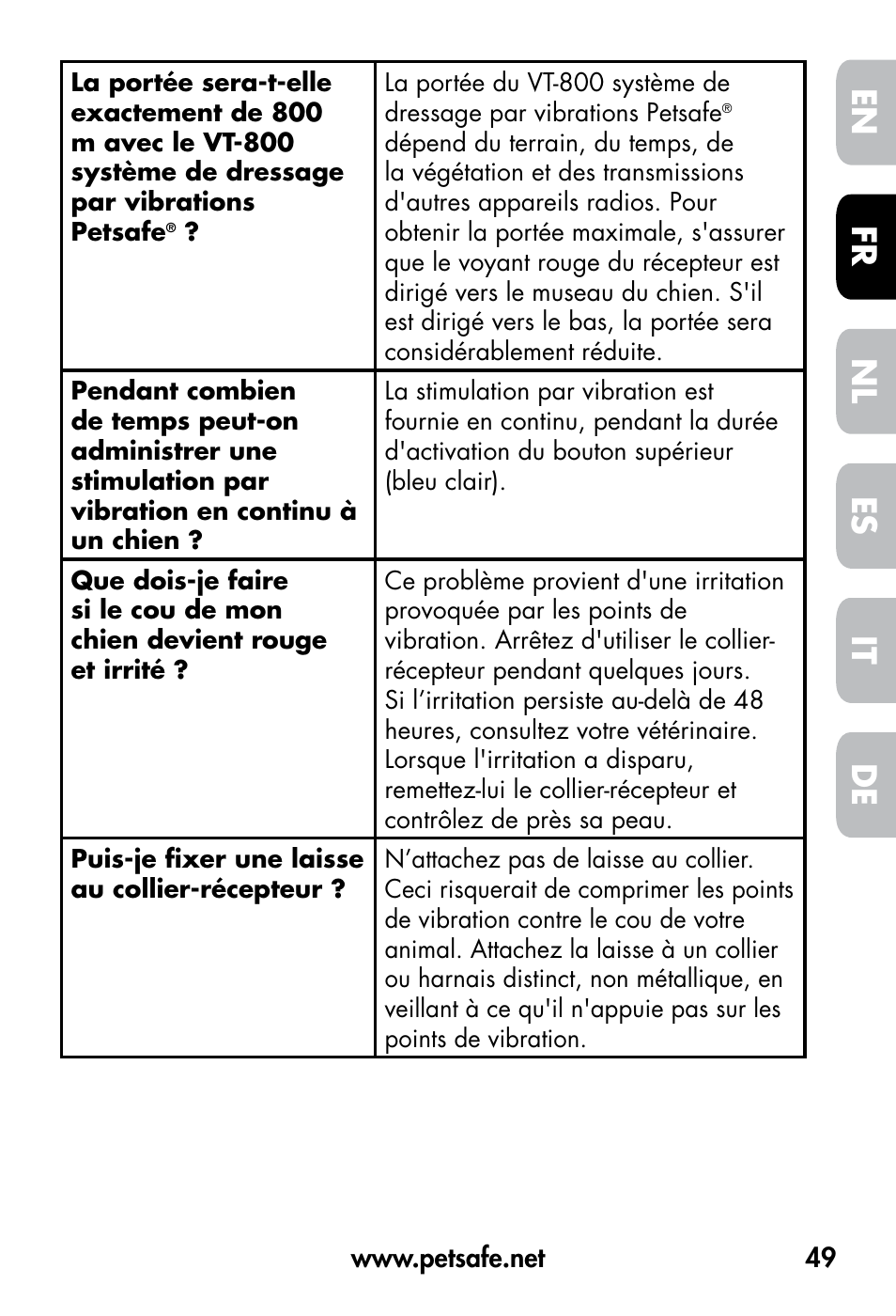 De fr es nl it en | Petsafe VT-800 Remote Vibration Trainer User Manual | Page 49 / 160