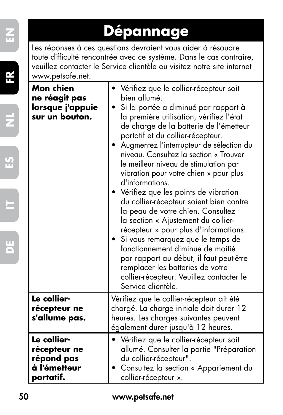 Dépannage, De fr es nl it en | Petsafe VT-800 Remote Vibration Trainer User Manual | Page 50 / 160