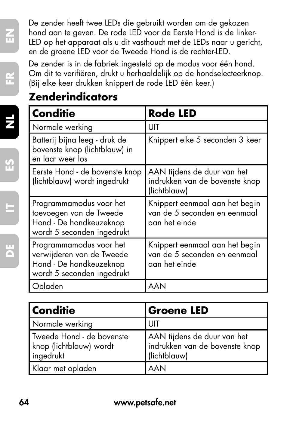 De fr es nl it en, Zenderindicators conditie rode led, Conditie groene led | Petsafe VT-800 Remote Vibration Trainer User Manual | Page 64 / 160