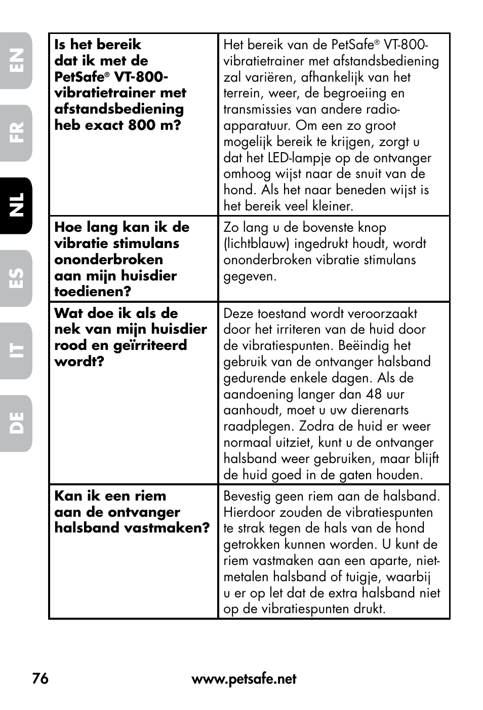 De fr es nl it en | Petsafe VT-800 Remote Vibration Trainer User Manual | Page 76 / 160