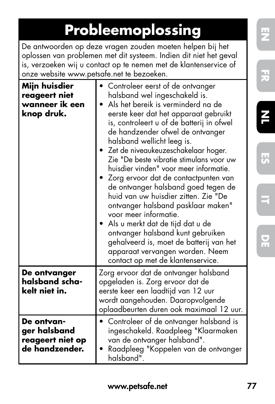 Probleemoplossing, De fr es nl it en | Petsafe VT-800 Remote Vibration Trainer User Manual | Page 77 / 160